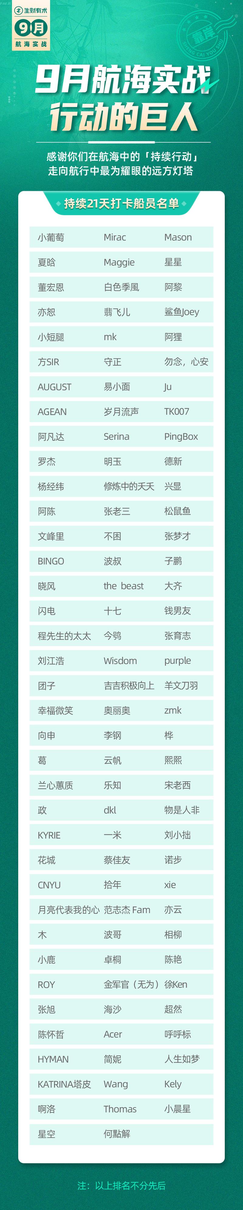 【9月航海顺利靠岸】
大家好，我是静伟，航海实战运营负责人。
周一晚上8点，6545人次参与，持