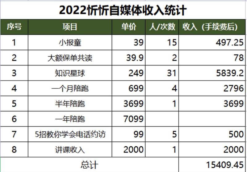 《新手入局半年后收入翻6倍，
用经营客户的思路做素人IP，你也能做到》
刚入行的销售可能都曾经问过