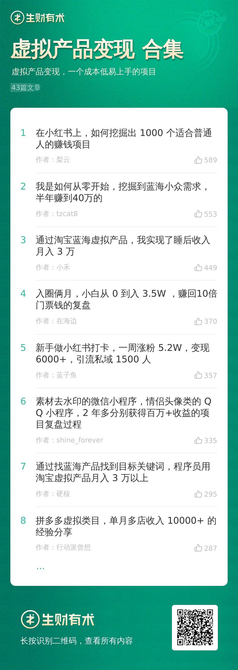 又来同步新的内容合集啦~
月初，我们在星球找了部分对合集整理感兴趣的生财圈友一起参与合集整理。经过
