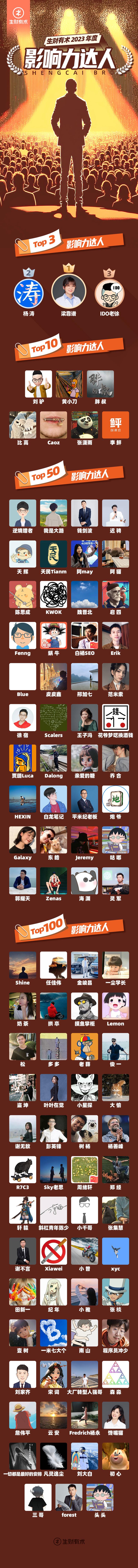 刚发了龙珠月报，下面跟大家一起回顾下 4 月份的推荐新圈友加入活动。
生财第七期迎来了会员数的新突