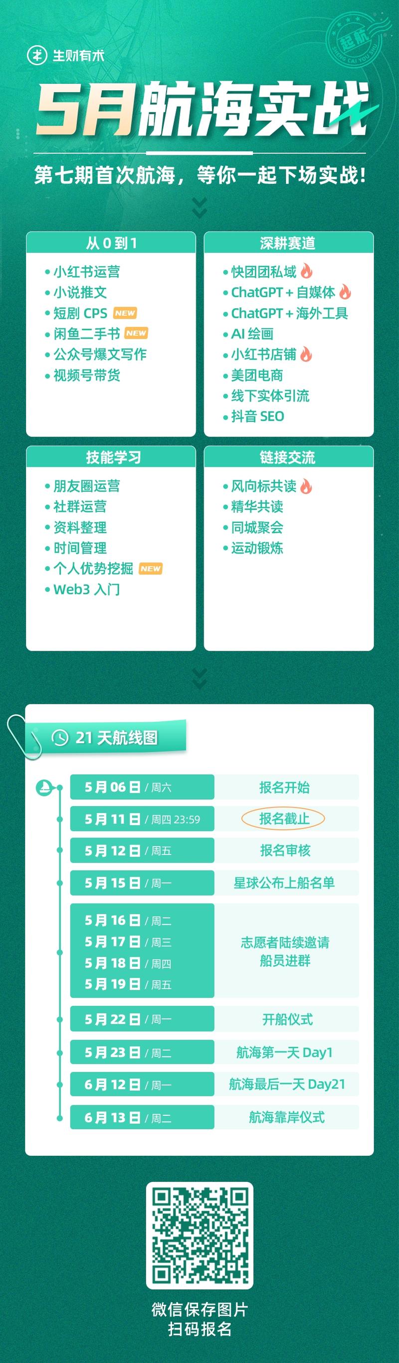【已截止】5 月航海开放报名！
大家好，我是生财有术团队的静伟，航海实战运营负责人，这期航海由我和