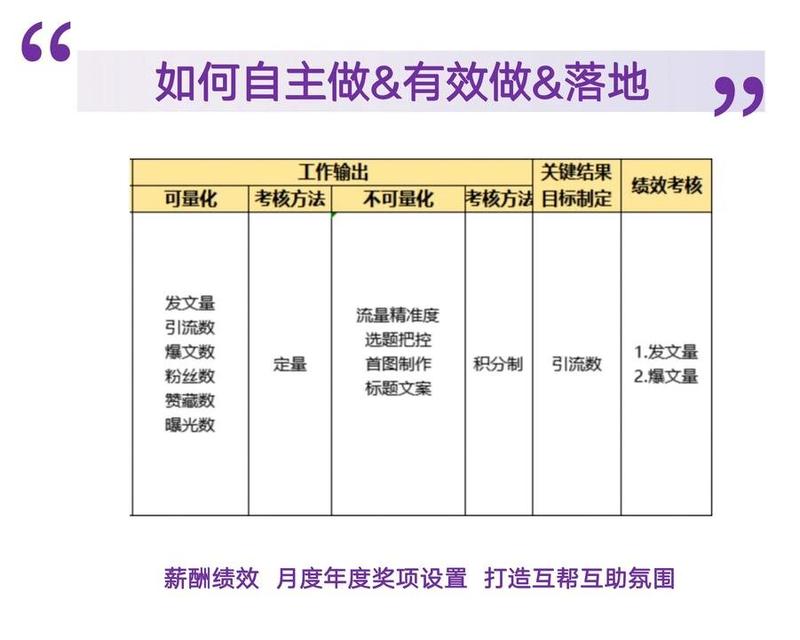 引流团队管理分享：如何做到小红书单月引流13000＋，全年变现1000万＋㊙
大家好，我是佳能，生