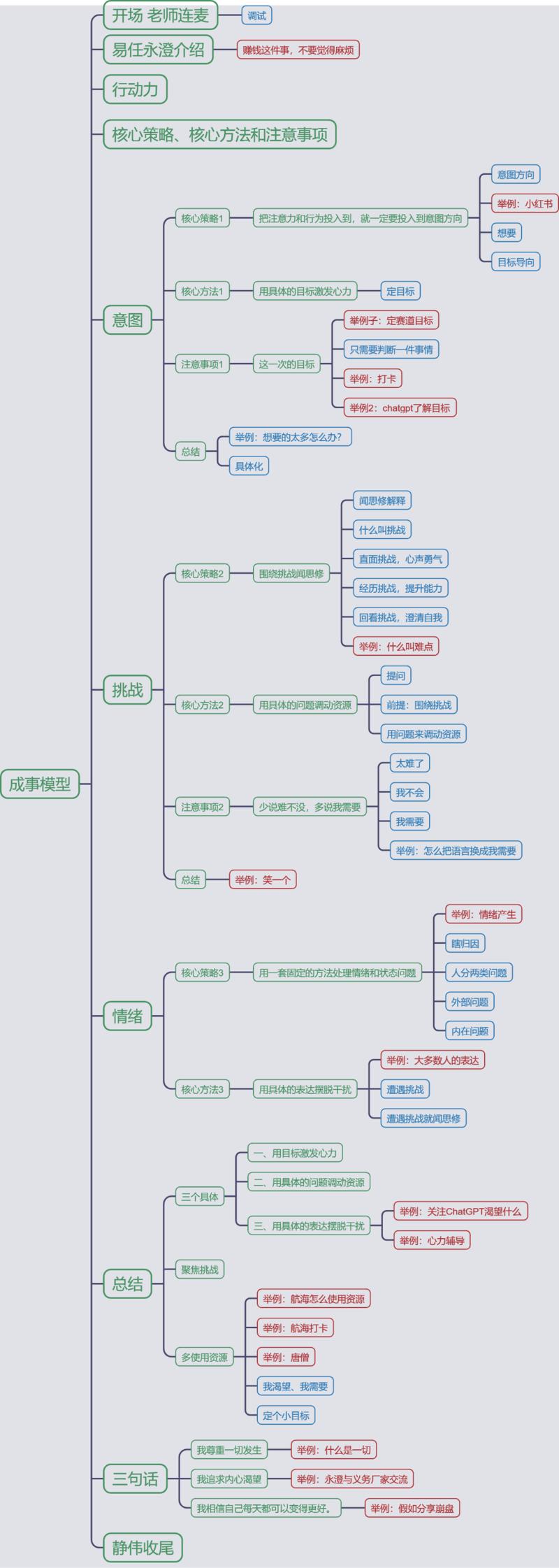 如何在50分钟内学会成事模型？怎么把易仁永澄老师为我们带来了精彩的开船分享视频结构化复盘？
为了