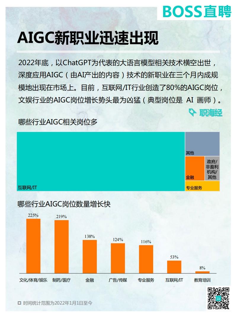 务实一点，从「创业者能赚到钱，打工人能找份工」的角度来看。
那么，此时此刻，在中国，AIGC的高价