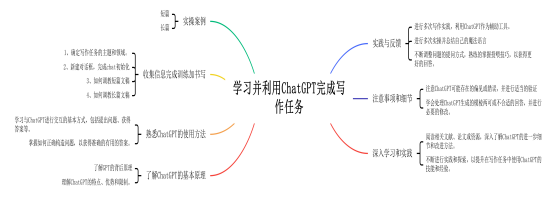 【AI写作变现】
花十分钟分享一下我AI写作变现操盘现状与后期思路
目前存款已经达到了六位数正在向七