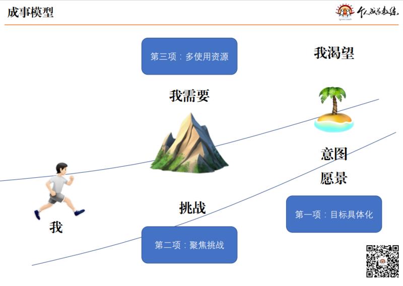 用 ChatGPT 整理了易仁永澄老师今天分享的主要观点：
- 🤔 提出了有效学习和有效行为的方法