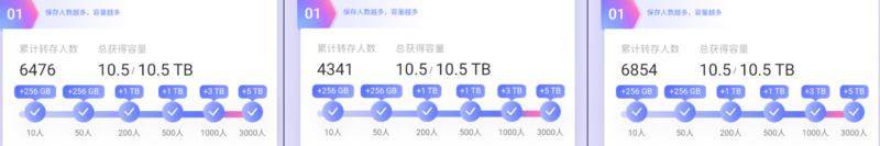 真实案例全方面分享！手把手教你网盘拉新-零成本创业！ 
这是一个人用一台电脑，甚至一台手机就可以赚