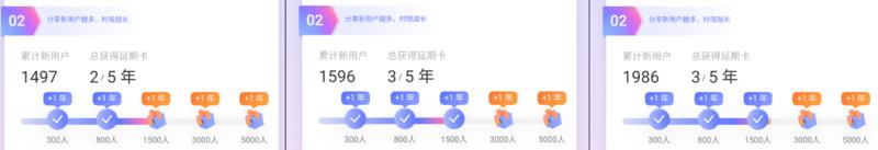 真实案例全方面分享！手把手教你网盘拉新-零成本创业！ 
这是一个人用一台电脑，甚至一台手机就可以赚