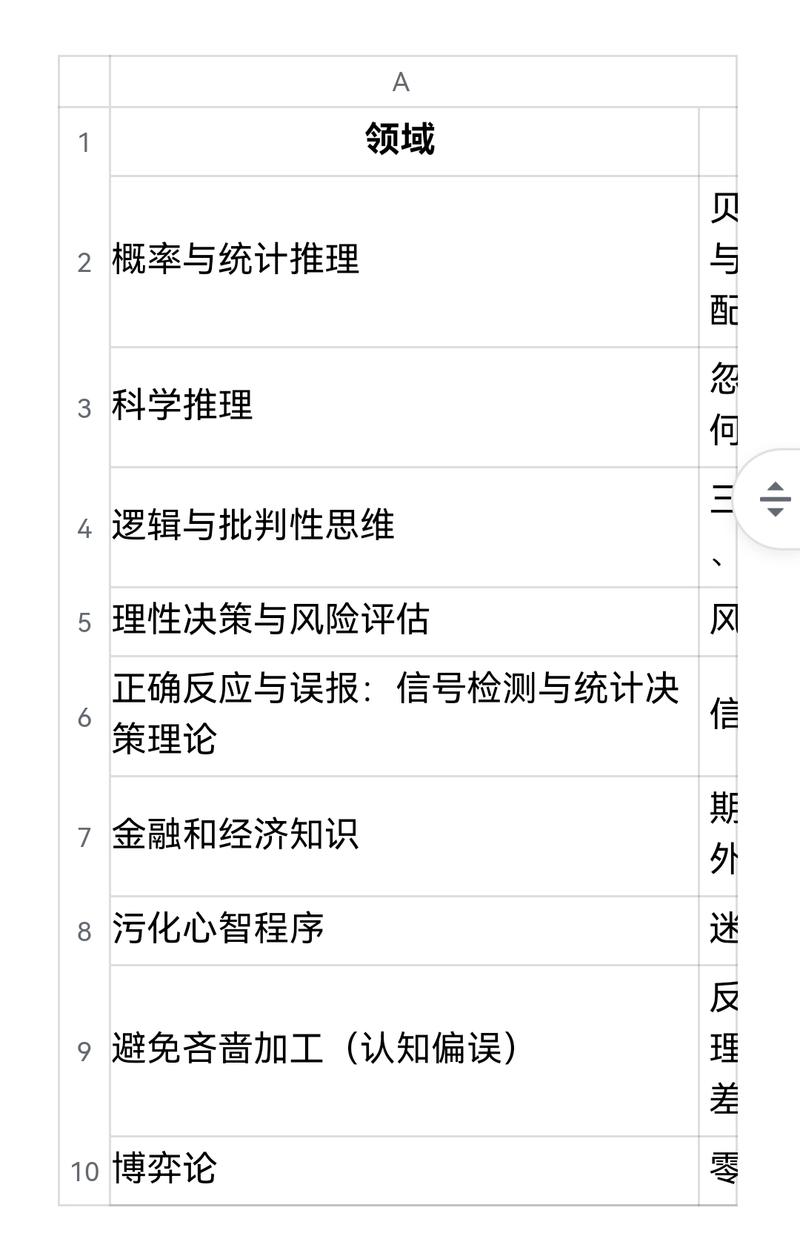 《如何科学系统地提高认知》
——如何利用知识更好实现目标
“投资是认知的变现”大家都听过，我在投资