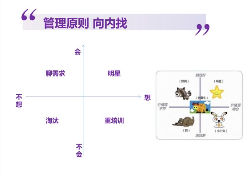 引流团队管理分享：如何做到小红书单月引流13000＋，全年变现1000万＋㊙
大家好，我是佳能，生