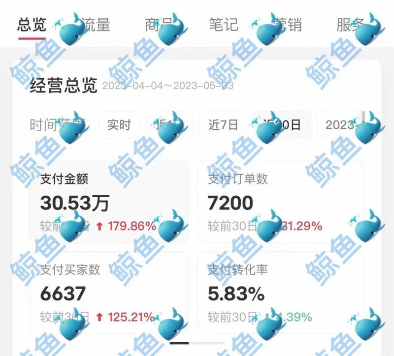 《从小红书电商小白到两周单店变现78w gmv,付费流打法实战 单周投放roi 10+ 》
大家好