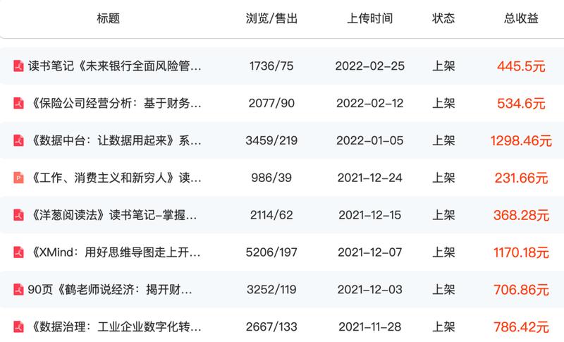 【平均每本书收益700+，成本0投入，读书笔记变现全流程复盘-适合小白上手的项目】
相信大家都读过