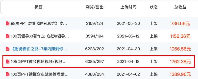 【平均每本书收益700+，成本0投入，读书笔记变现全流程复盘-适合小白上手的项目】
相信大家都读过