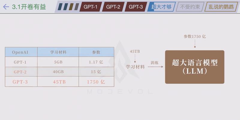 「AI科普」小白也能看懂GPT和人工智能，NLP、预训练、机器学习、深度学习、神经网络……这都是啥？