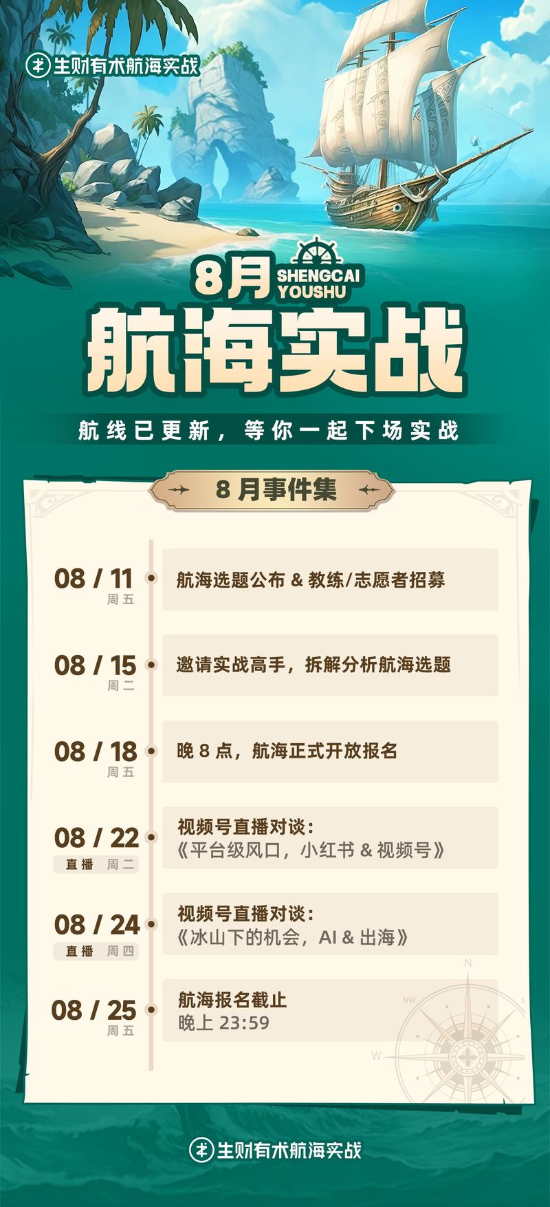8月航海选题正式公布！
昨天预热帖子里面提到了上一期航海的成绩，有兴趣的圈友可以去看看