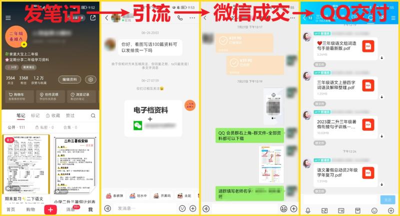 实操复盘：小红书虚拟资料项目，月入2w+（业务闭环篇）
各位圈友好，我是希平，一名轻创业者，专注互