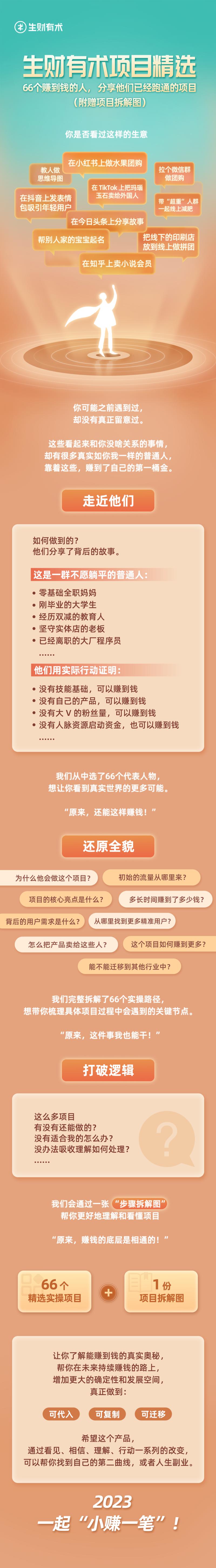 《生财有术项目精选》合伙人榜单，首日发布
各位圈友大家好，我是小鱼，《生财有术项目精选》负责人。