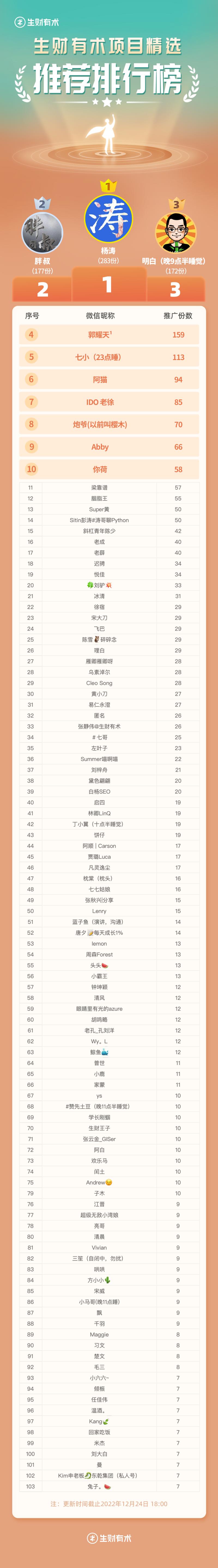 又是一年平安夜~
正在经历“杨康”阶段的各位，记得多喝水，保证足够的睡眠和营养；
已经“杨过”的各