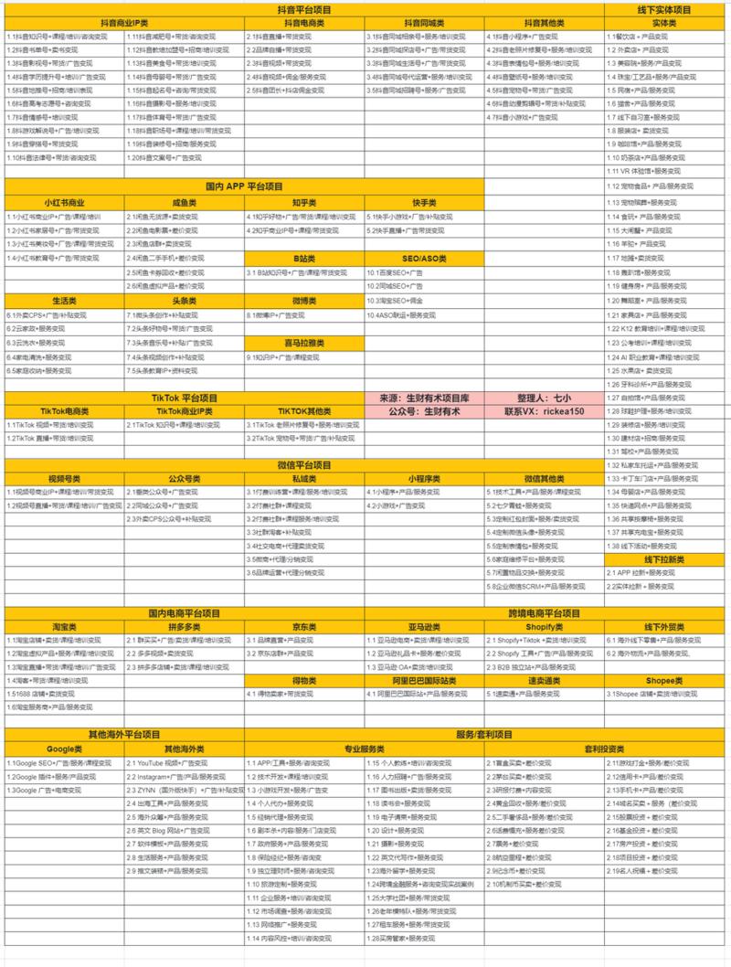 《又看了100+精华帖，又一篇万字长文，这次我建立了「项目知识体系」》
好久没有肝长文了，最近每日