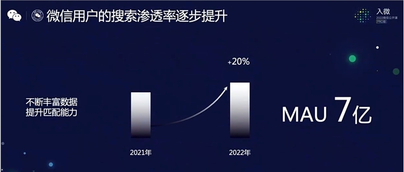 微信搜一搜竞价广告投放指引