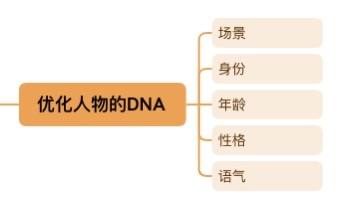 有幸生日这天加入生财，分享等待已久的《GPT调教心流法-身份篇》
chatGPT的调教使用心流法。听