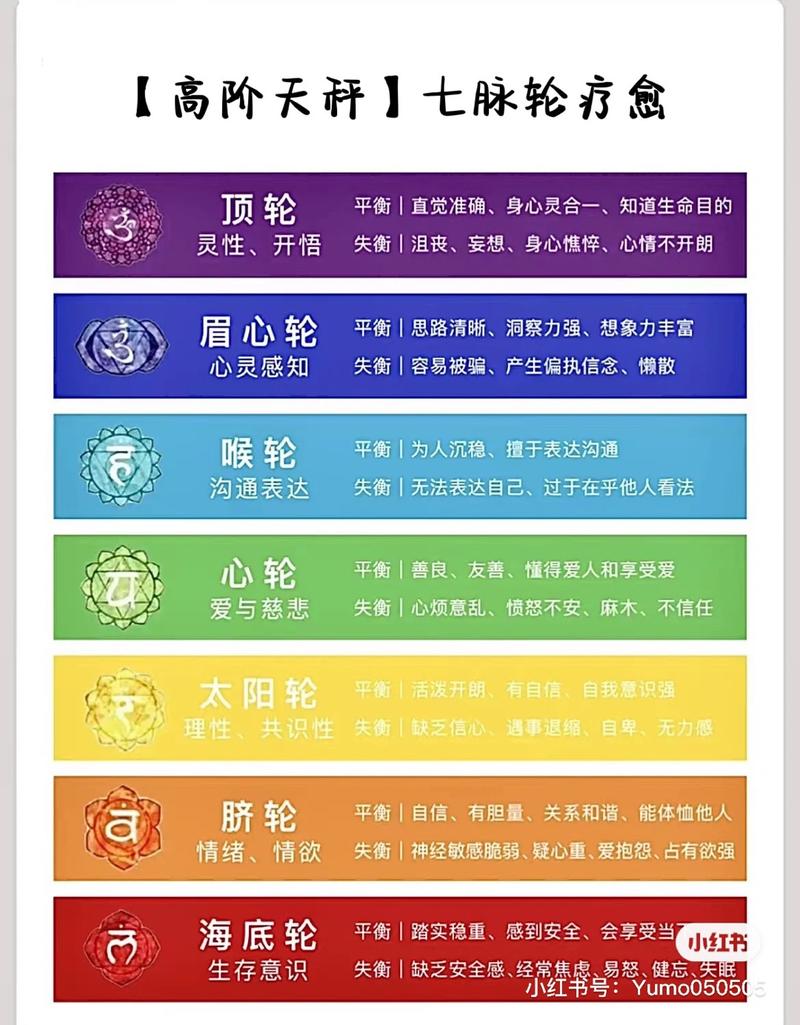 【100个大健康IP成事技巧-03】如何掌握成事的关键要素：身力+心力
上个周末北京的阳光超级好，