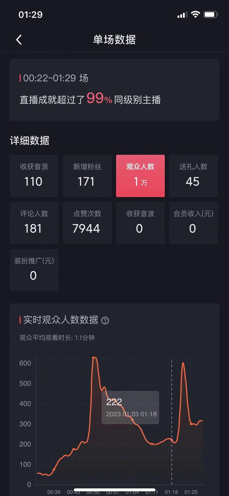 抖音盲盒项目保姆攻略
大家好，我是傅超人，4年老生财圈友，很多新圈友应该不认识我，我先做个自我介绍