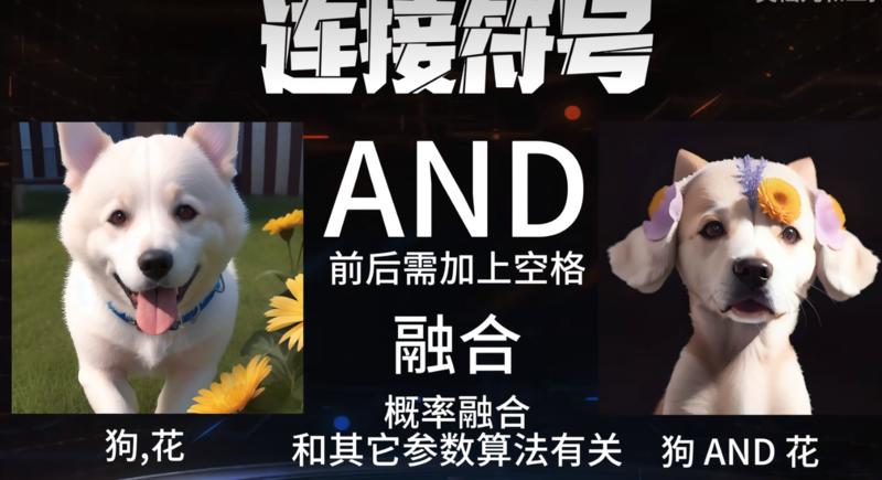 #内容分享
今天学习Stable Diffusion提示词常用符号，做个总结。
Stable Dif