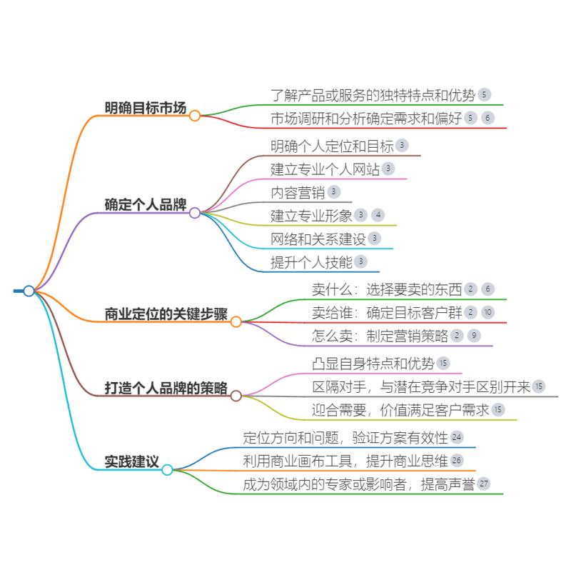 如何用AI高效生成调研PPT? 
我梳理了以下工作流：
1. 秘塔AI搜索用来做问题解决方案的调研