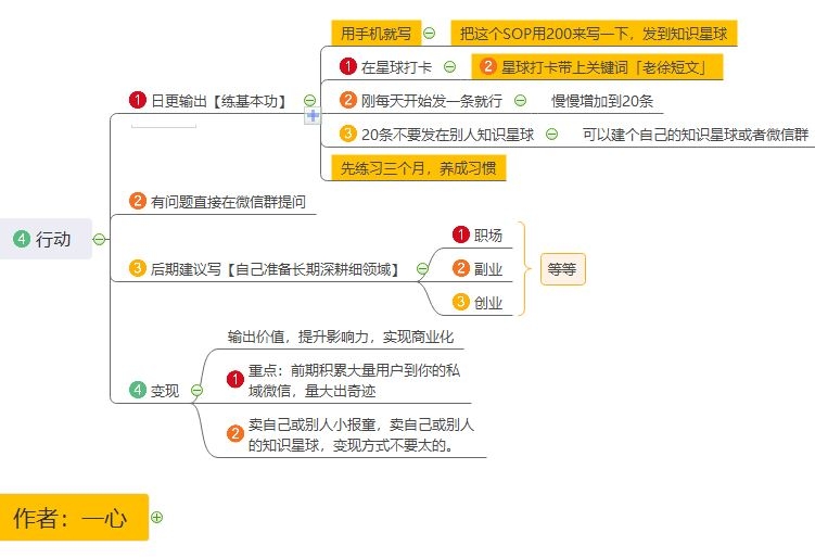 听IP短文价值写作的思维导图和打卡「老徐短文」
前期每天用10分钟左右先养成写短文的习惯，练习内容