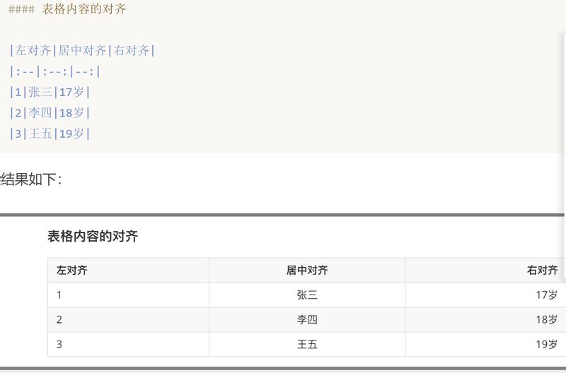 Prompt要用到Markdown语法,不如就全面了解下吧。
小白的自我修养3
1、标题
标题是组