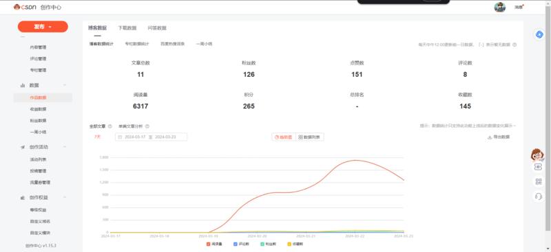 AI音乐
【AI破局之旅-正式启航】
【Day5】--持续运营CSDN以及微信公众号
今天是周日，