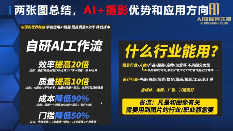 3.20 AI破局  成都站 同城线下聚会  分享内容
热情似火的分享，激情澎湃的启发——这就是我