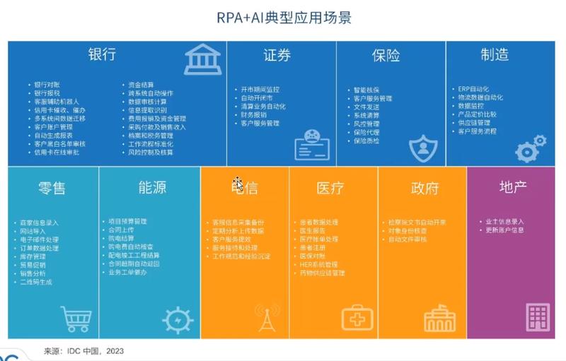 在今天的直播课程中，我们深入了解了“自媒体的RPA采集入门”，这是一个关于如何利用RPA（Robot