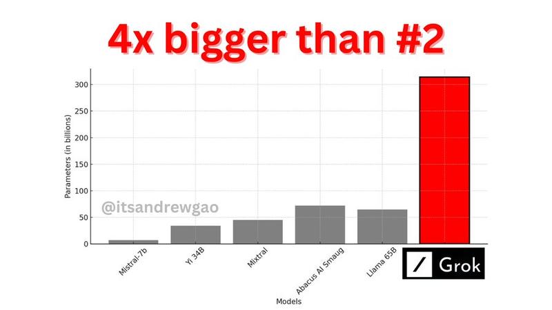 xAI 的 Grok 现已开源。
代码: