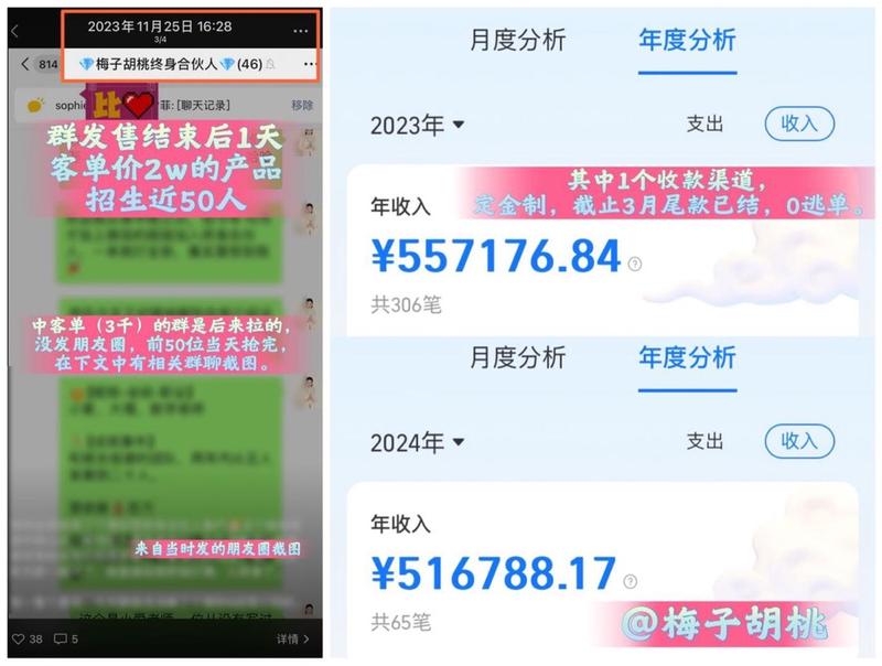 《理财赛道发售,快闪群+朋友圈+1v1成交,5天利润过百万的复盘》
大家好呀,我是梅子,上次在生财