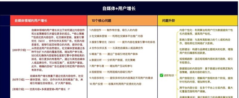 万用Prompt:帮你快速构建“知识体系”,激活ChatGPT上帝模式!
在如今这个信息爆炸的时代,