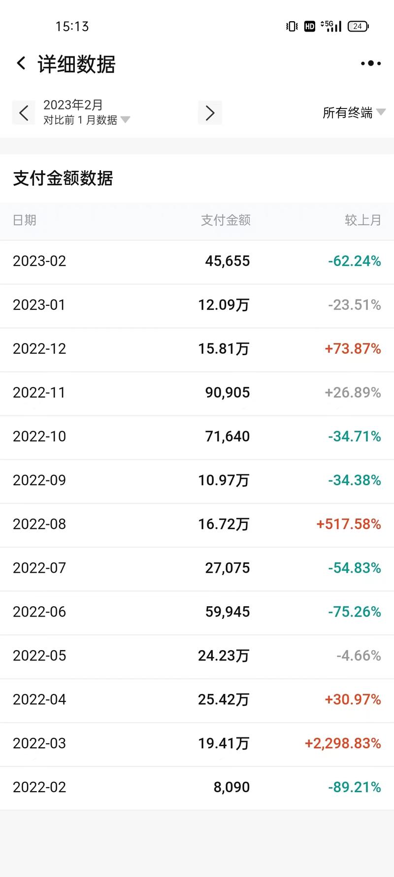 小红书教育赛道GMV1600万/年，小团队创业心法
大家好，我是珍妮，和咱们生财圈的陈铭Ivy一起
