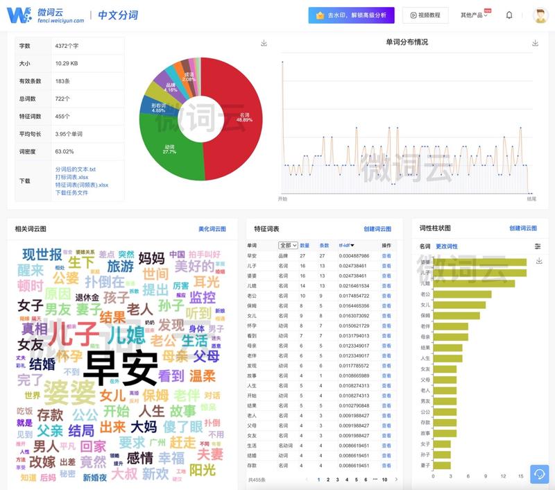 无需爬虫，1分钟获取公众号历史文章（标题）
大家好，我是姬小光。参加公众号航海的伙伴们经常需要参考