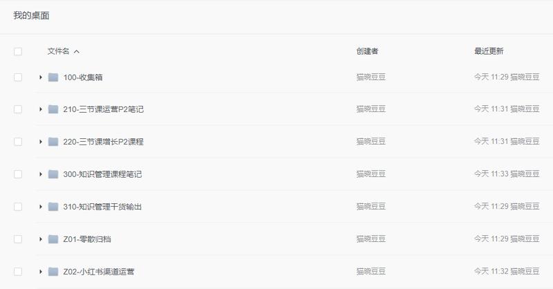 一聊到整理电脑资料,这是很多人头疼的问题,子文件夹有四五层,文件这里一堆那里一堆,哪怕耗费一个下午,