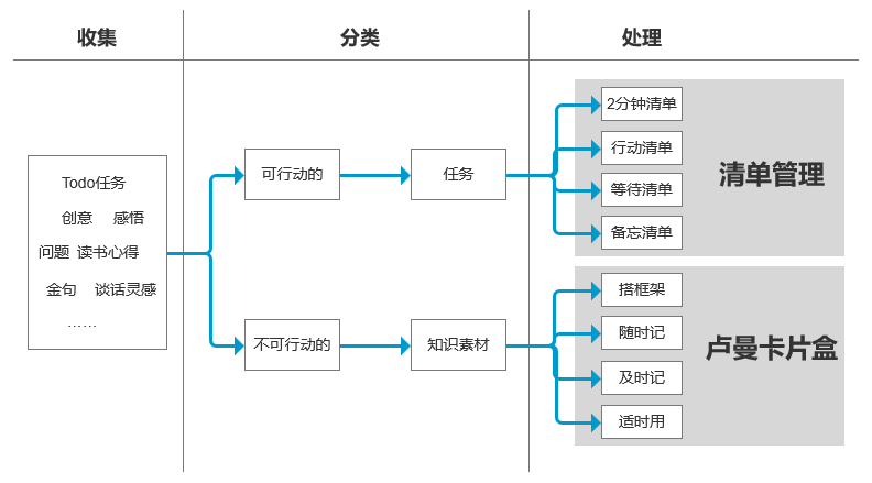 我们每天都接受很多的信息，来自地铁广告、路上的行人、抖音信息流 …… 不同的内容，激发不同的感想，在