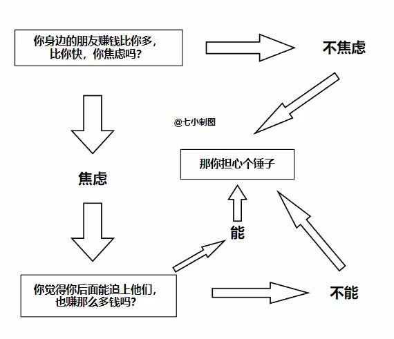 《松弛心态:那个被称为精华帖卷王的靓仔,外出历练3个月后,也不当奋斗逼了》
各位圈友,好久不见,这