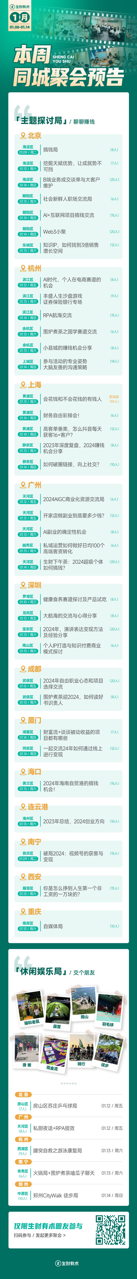 上周北京圈友在线下组织了一场年会（图2-6），有个非常好听的 slogan，叫：合则有术，聚能生财。