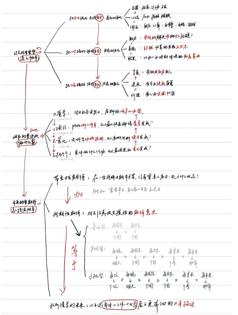 大家好，我是桃都督，98年第3年年入百万的生财萌新。
我想用一串数字让大家记住我：
1998年出生