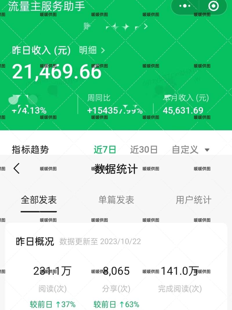 《AI＋公众号故事爆文，红海赛道搏蓝海出路，矩阵入池率90%，单篇阅读230W，日营收2.1W＋，起