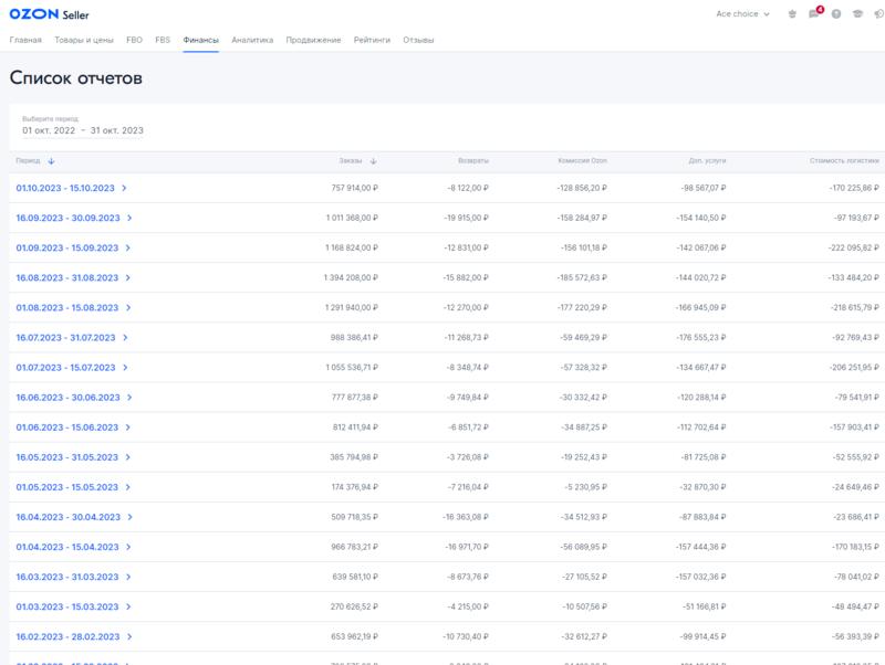俄罗斯电商平台ozon，一年利润过百万的复盘
大家好，我是陈辰，affiliate，也是一个亚马逊