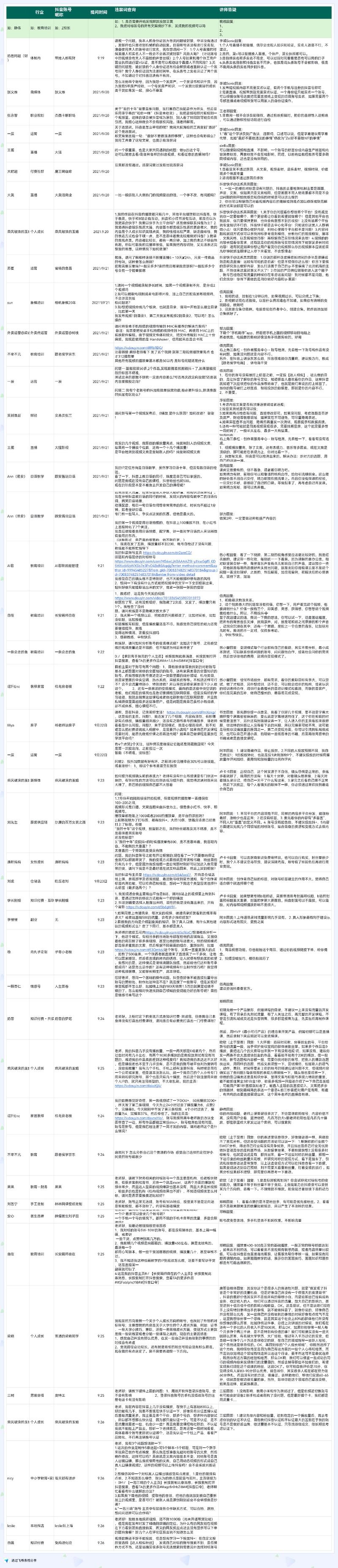 来嘚瑟晒下好评，这套大航海沉淀出来的资料，价值应该超过90%以上的外面做抖音IP培训的了，而大航海才