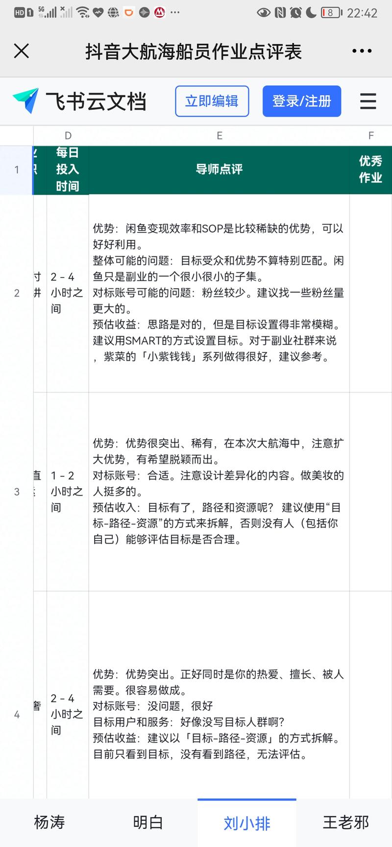 邀请了七十多位龙珠圈友和这次抖音商业IP大航海计划的导师，给大家报名这次大航海计划提交的作业进行点评