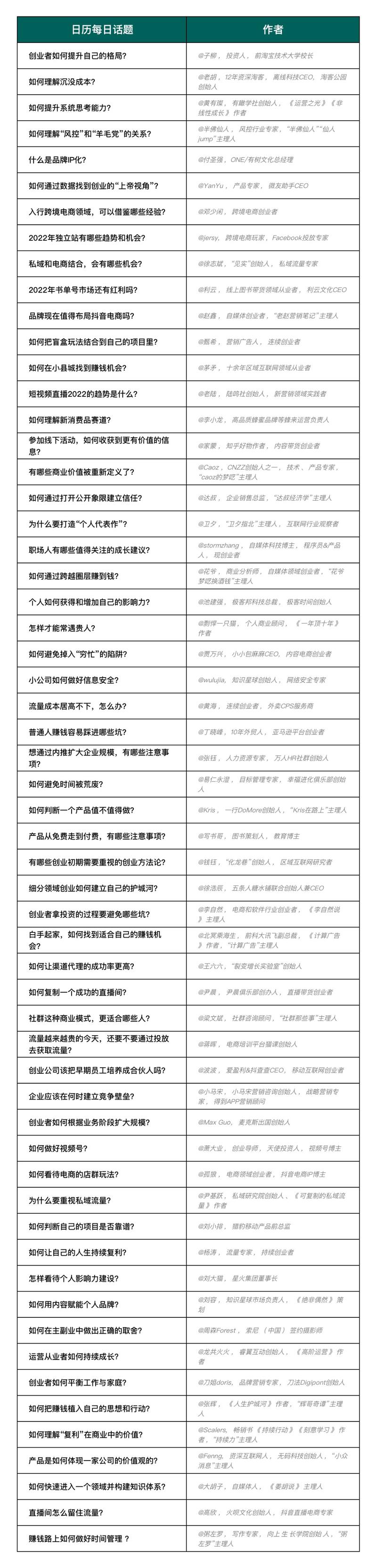 八点到,各位久等。
不用多说,大家也知道今天的主题是什么,生财日历2022,没错。
还没看到生财
