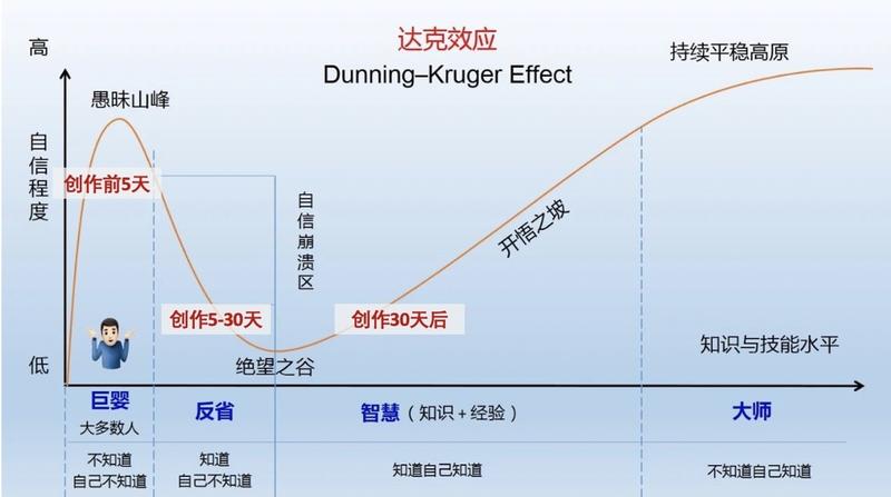 剧本杀创作 | 0经验入行及创作全流程指南
剧本杀   小航海